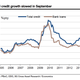 ”Total credit” includes lending that takes place off bank balance sheets, though it doesn’t include newer informal credit channels such as bank-funded private equity. Also note that year-on-year new credit growth measures don’t necessarily reflect how rapidly the base for comparison is rising.